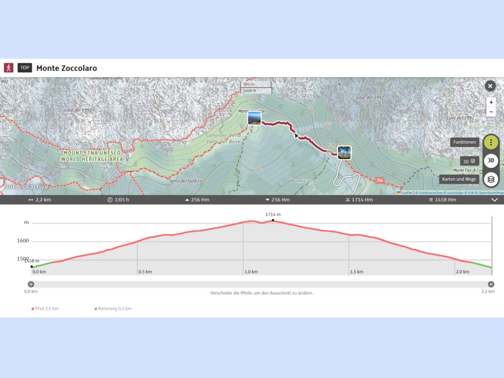 Höhenprofil einer Tour bei Outdooractive